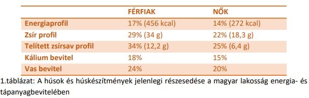 husfogyasztas husfogyasztas