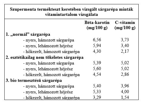 sargarepa_vitamintartalma sargarepa_vitamintartalma