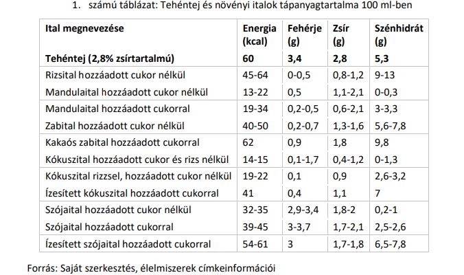 novenyi_italok_tapanyagtartalma novenyi_italok_tapanyagtartalma