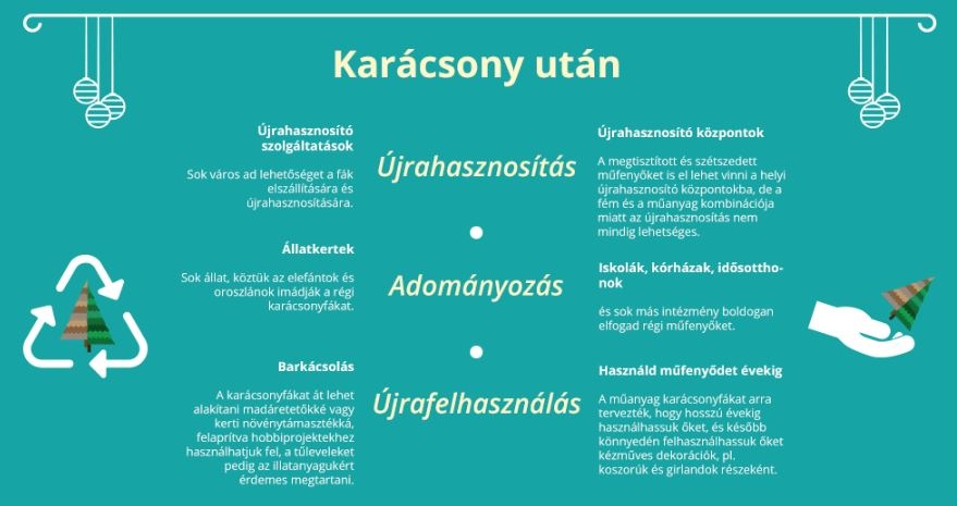 karacsonyfa_mufenyo_ujrahasznositas