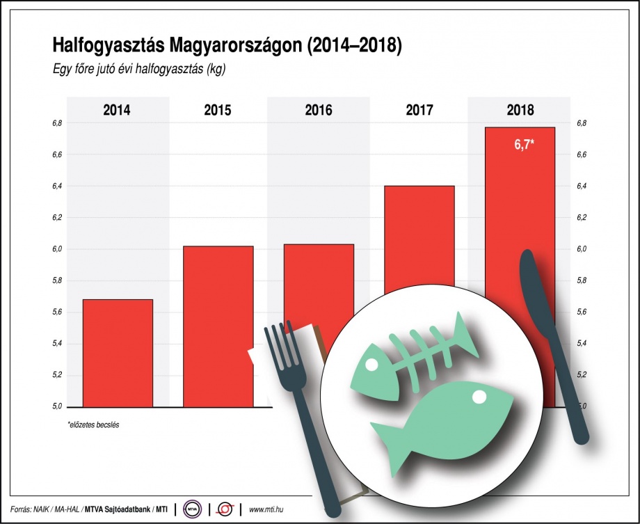 halfogyasztas