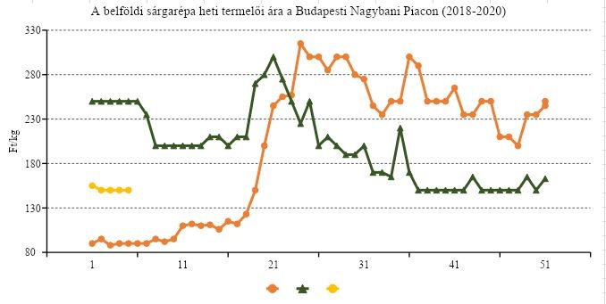 sargarepa_ar_2020_januar