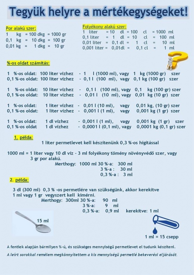 mertekegysegek_kerteszkedoknek