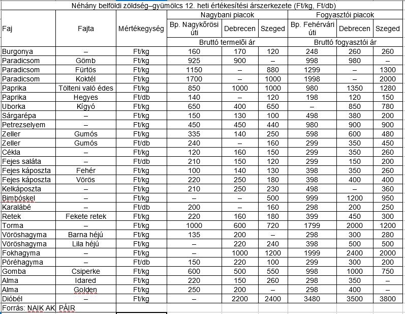 piac_arak_2020_marcius