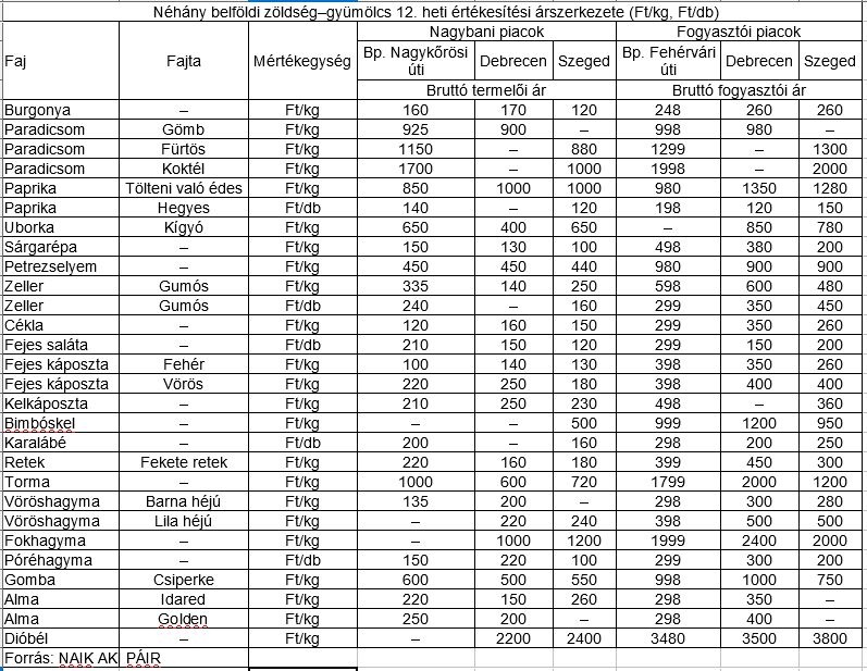 piac_arak_2020_marcius