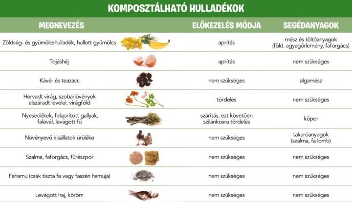 komposztalhato_hulladekok