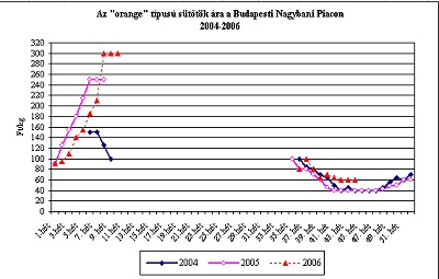 NOVEMBERI PIACLES (11.08.)