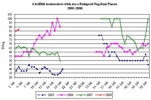 Céklát köretnek krumpli helyett?