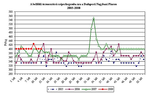 Ahol a csiperke terem, ott nincs infláció