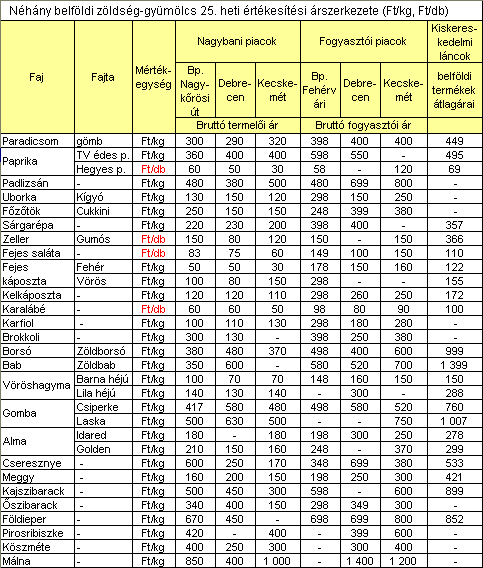 Krizantém: ha ezekre figyelsz, tele lesz virággal