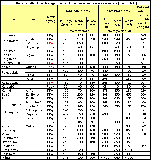 Krizantém: ha ezekre figyelsz, tele lesz virággal