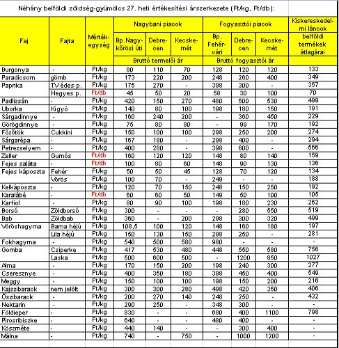 Krizantém: ha ezekre figyelsz, tele lesz virággal