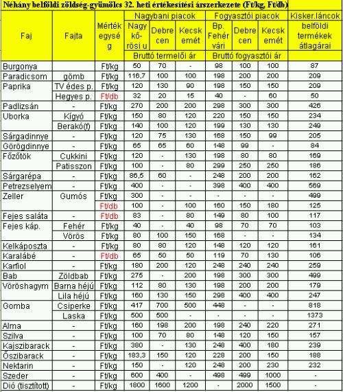 Krizantém: ha ezekre figyelsz, tele lesz virággal