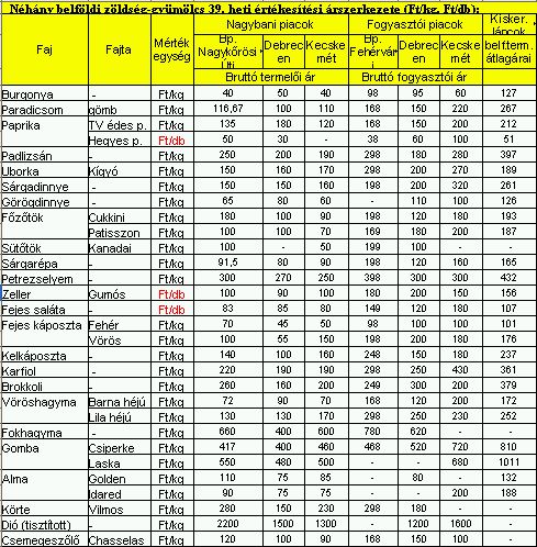 Rubint Répa, a gyógyító cékla - Piaci körkép