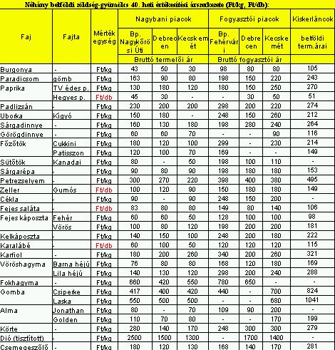 Most olcsó a friss, ropogós Murok!- Piaci körkép