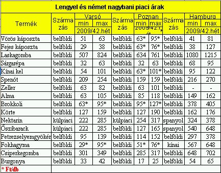 Jonathán és Vilmos a két téli kedvencünk - Piaci körkép