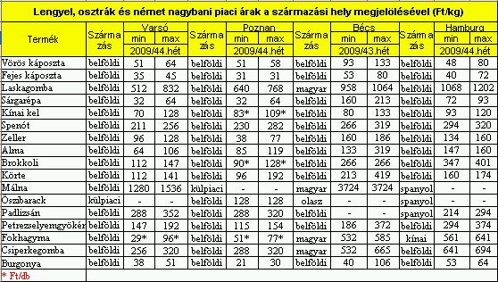 Citromot a téli megfázások ellen! - Piaci körkép
