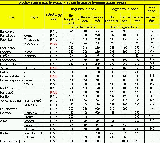 Töltött cukkini, jó áron! - Piaci körkép