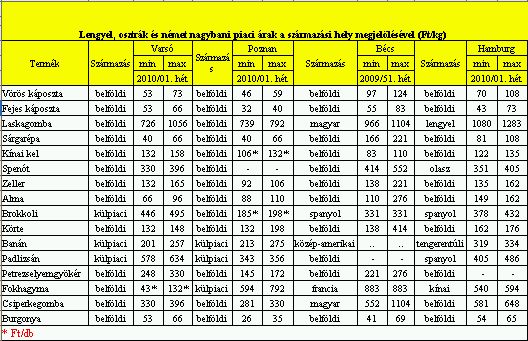 Idared alma jó áron! - Piaci árak