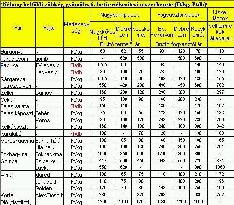 Krizantém: ha ezekre figyelsz, tele lesz virággal