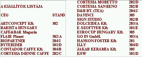 A kávé százféleképpen