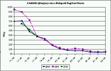 Szamócát vegyenek! - Piaci árak